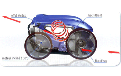 Vortex 4