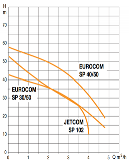 JetCom SP 102 M