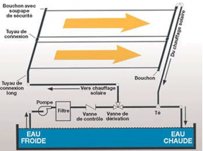 Capteur Smart Pool - Piscine enterrée