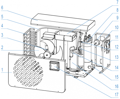 Miniline - 3,5 kW