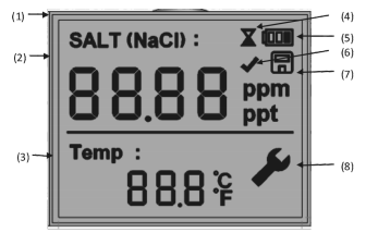 SaltDip 2 en 1