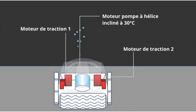 Vortex OV 3500 avec chariot