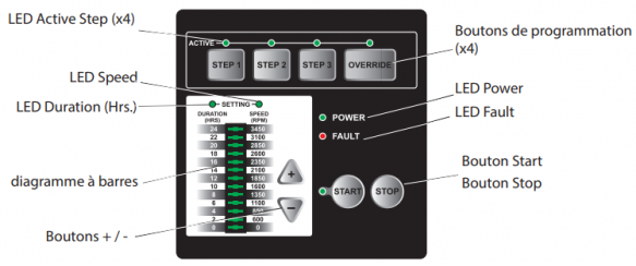 Sta-rite 5P2R VS 1,5 CV - Vitesse variable - Mono