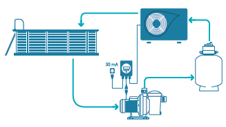 Coffret de filtration à vitesse variable - Mono - Max 6A