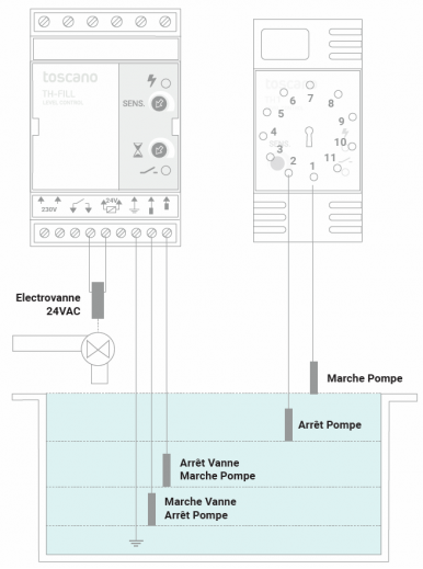 Vigilec Eco Fill 2 - Spécial piscine à débordement