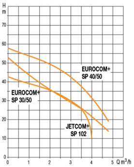 Jetcom SP+ 102 M