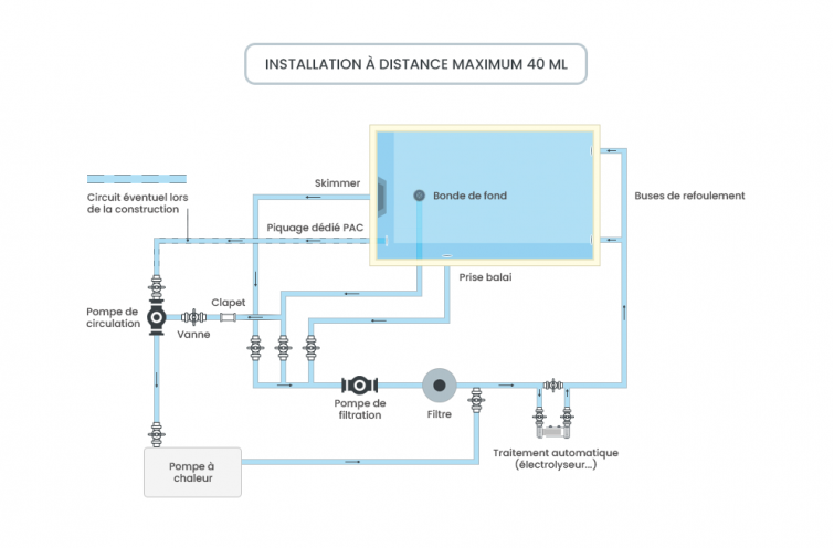 Q-Line 7 - Full Inverter