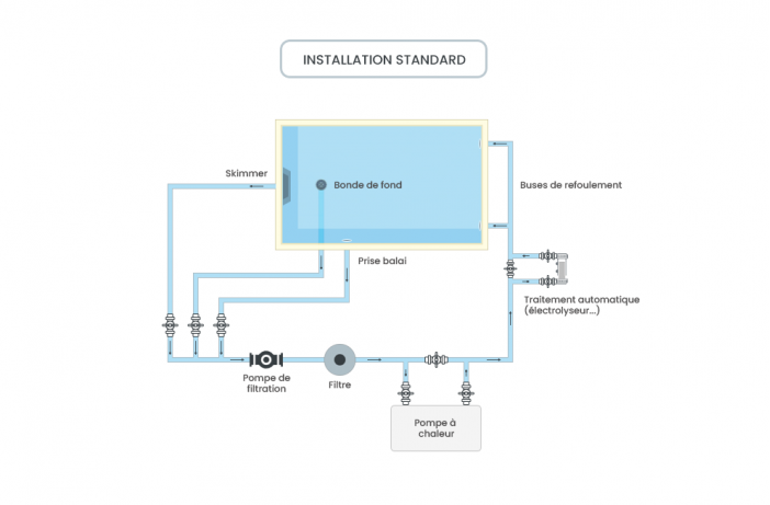 Q-Line 7 - Full Inverter