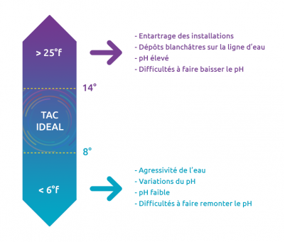 Mareva TAC+ - 5kg