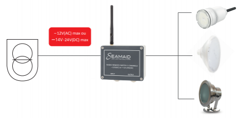 Module radio avec télécommande 2 boutons