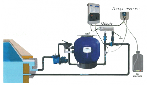 Electrolyseur de sel automatique pour piscine régulation pH