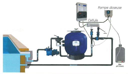 Distributeur Automatique De Chlore Pour Piscine, Équipement De