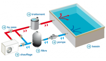 Pompes à chaleur pour piscines - tous les fournisseurs - pompes à chaleur  pour piscines - pompe à chaleur pour piscine chauffante - pompe à chaleur  géothermique pour piscine - pompe de chauffage pour