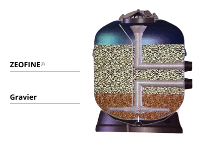 Zéolite sac de 19 kg