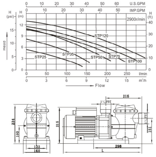 STP - 0,25 CV - Mono