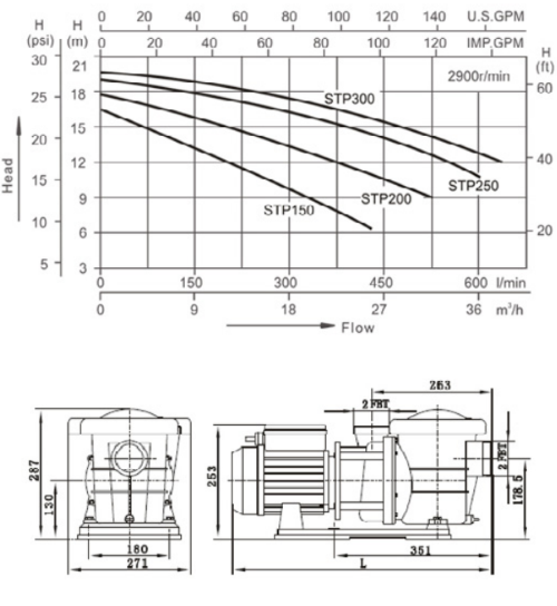 STP - 0,25 CV - Mono