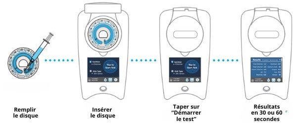 Recharge Waterlink 100 disques