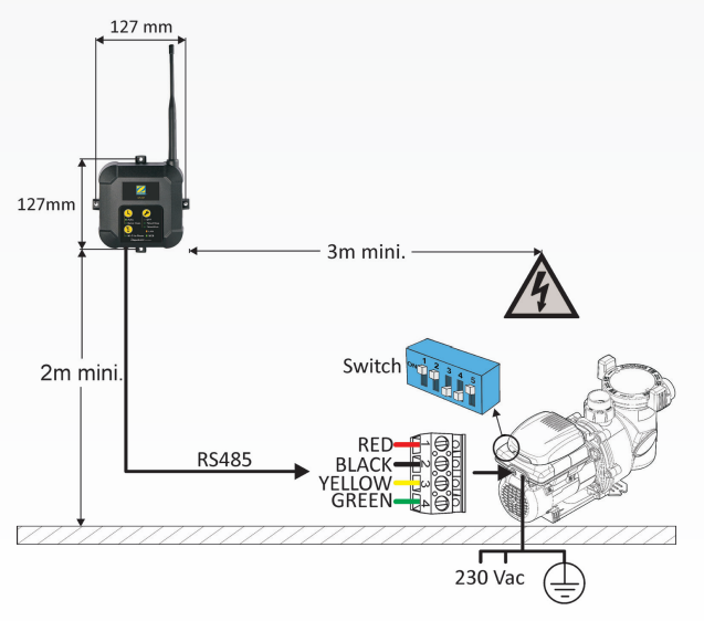 IQPump