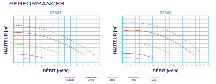 Victoria Plus Silent VS - 1 CV