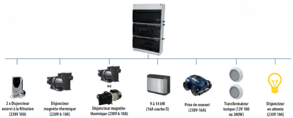 Coffret Tranquility - 300W - Disjoncteur PAC - 6/10 A - Mono