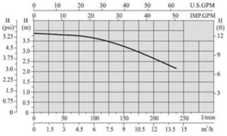 WTC50 - 0,33 CV - Monophasée