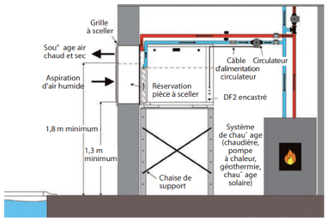 DF2 03M Encastré