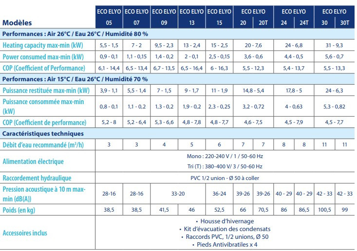 PAC ASTRALPOOL Eco Elyo - 05