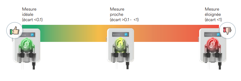 Orpheo VP
